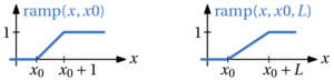 300px-Funktion_ramp.png