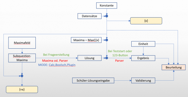 BerechnungSchema.png